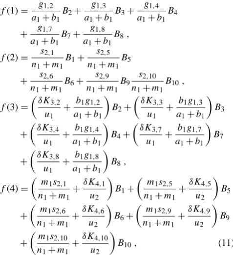 Figure 2 displays the mean streamfunction ﬁelds for differ-ent values of the key parameters θ∗ = 0.077, θ∗ = 0.10, andθ∗ = 0.14, after a long integration of about 3.5 × 108 days.