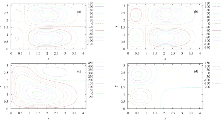 Fig. 2. Average streamfunction ﬁeld of the ocean for δ = 0.001938 and θ∗ = 0.077 (a), 0.077 (b), 0.10 (c) and 0.14 (d), as obtained froma long integration of about 3.5 × 108 days