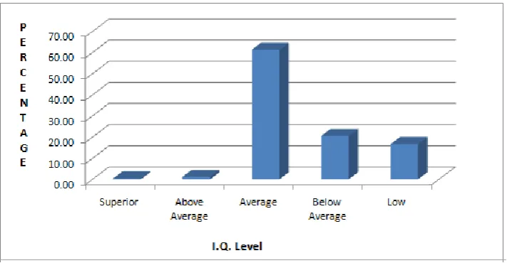 Table 2, the student teachers indicated a normal or an average 