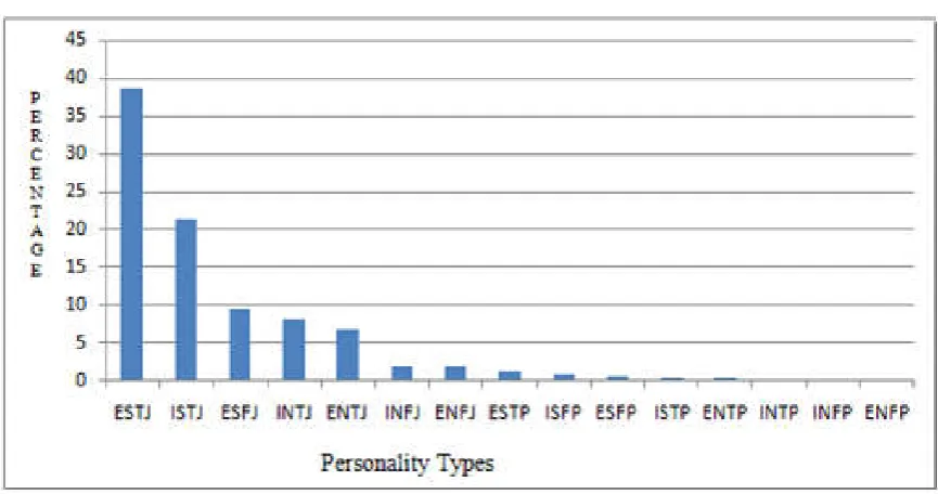 Table 1. Student Teacher’s Work Values Profile   