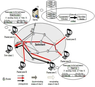 Fig 5:  Video Transmission using NCECD  
