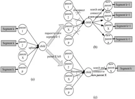 Fig 6: Cache and Relay technique in multiple Parents  