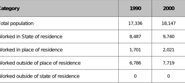 Table 3.9  –  City of Decatur Labor Force by Place of Work in 2000 