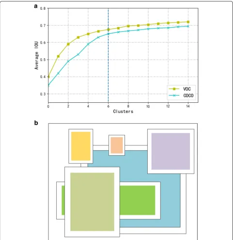 Fig. 2 A general overview of the approach we propose. Figure 2 shows the entire proposed system