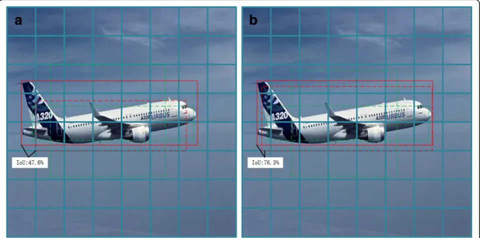Fig. 3 Primary diagnosis unit for bounding box detection. Figure 3 shows the process by which the primary diagnostic unit detects suspiciousareas containing disease and pests in the input image