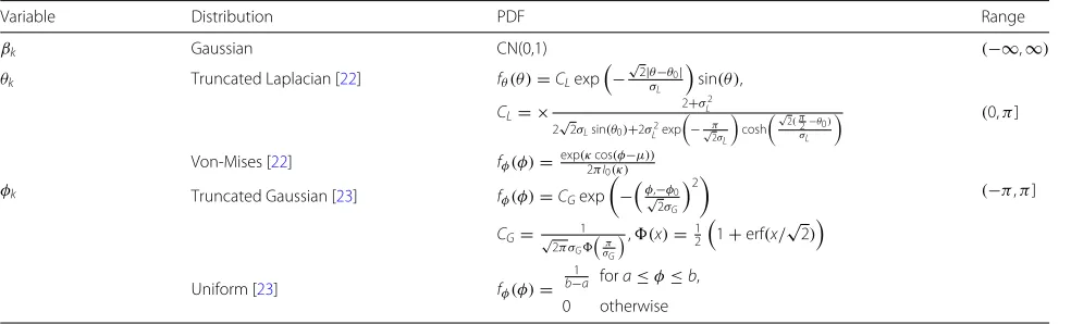 Table 1 Distribution of variables for the considered channel model