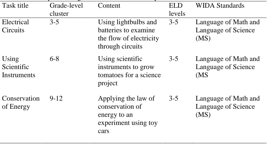 Table 7. Summary of writing tasks included in the study Task title Grade-level Content 