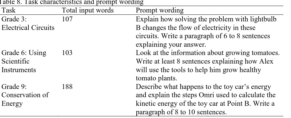 Table 8. Task characteristics and prompt wording   Task Total input words Prompt wording  