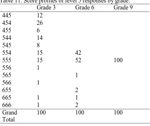 Table 11. Score profiles of level 5 responses by grade.  Grade 3 Grade 6  Grade 9  