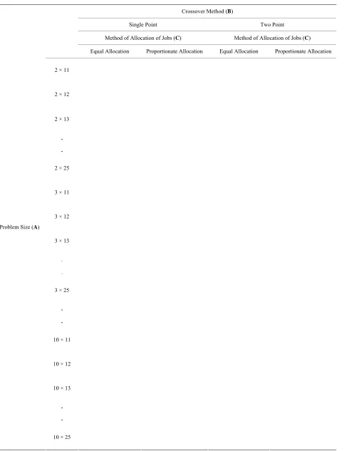 Table 4. Layout of problem generation. 