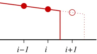 Fig. A1. Extrapolation of ice thickness H Extrapolation of ice thickness at open boundaries