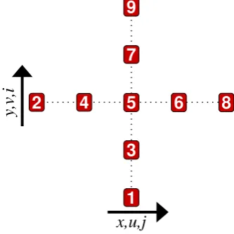 Fig. B1. Relative positions and numbering of nodes for the SSA. Relative positions and numbering of nodes for the SSA.