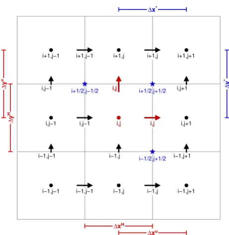 Fig. 3., node and the colour-j–node and the color-�...) at the edges refer to the corresponding grid linbcg solver from Press Library of Iterative Solvers arecoded increments (MSR) are negligible, the differences between thenodes used in the numerical impl