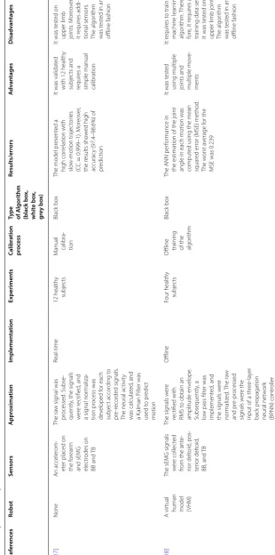 Table 3 (continued)