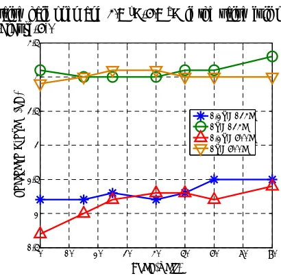 Figure-4 shows the effect of a decrease in the 
