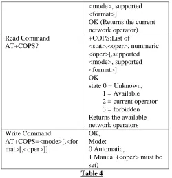 Table 5 ToSCA : Type of Address  select message format : Switch between text  