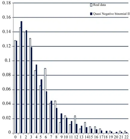 Table 6. Table showing the frequency distribution of the number of customers waiting for checkout