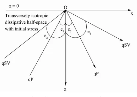 Figure 1. Geometry of the problem. 
