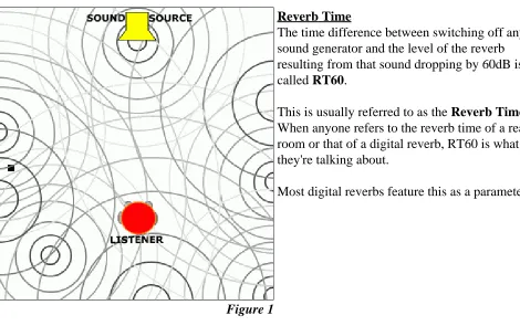 Figure 1Common parameters of a digital Reverb
