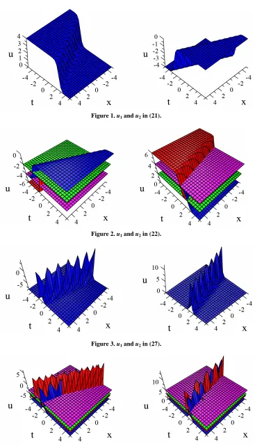 Figure 1. u1 and u2 in (21). 