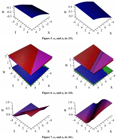 Figure 5. u1 and u2 in (33). 