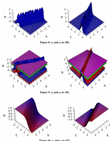 Figure 10. u1 and u2 in (57). 