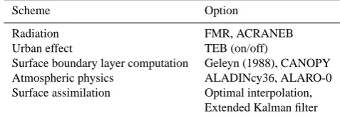 Table 1. Summary of the different model conﬁguration availablewithin the model code.