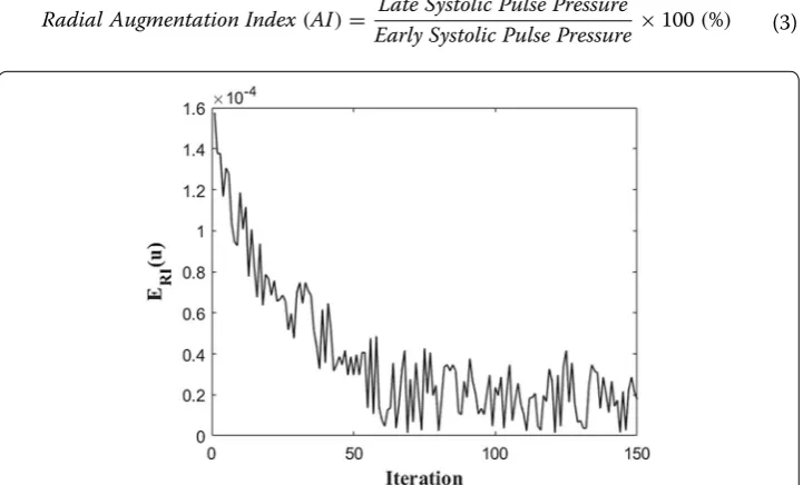 Fig. 3 The evolution result of error function of radial AI, ERI(u) during iteration method