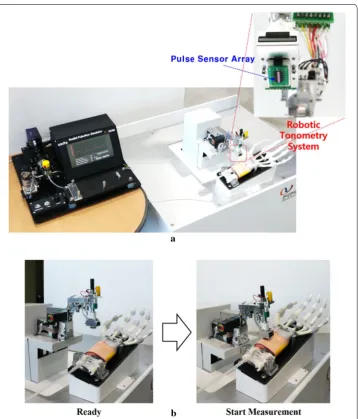 Fig. 7 Evaluation of the developed simulator by the robotic tonometry system: a measurement setup, bmeasurement procedure