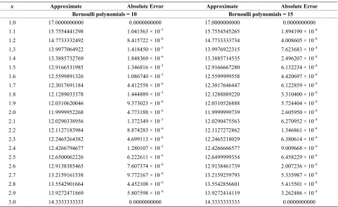 Table 5. Approximate solutions of example 5 using 8 iterations. 