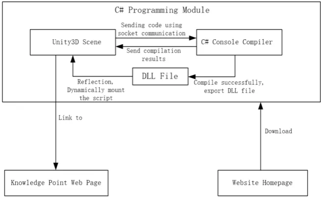 Figure 1. Framework of the system. 