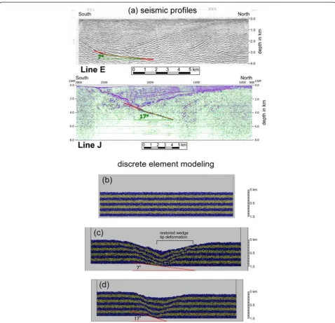 Figure 9 Numerical simulation by means of discrete element modeling.sedimentary layer is a homogeneous and isotropic medium and is shown in blue and yellow with 100-m interval to identify the displacementfield caused by fault motions simply.The high-resolu