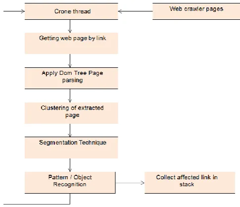 Figure 1. Basic System Architecture 