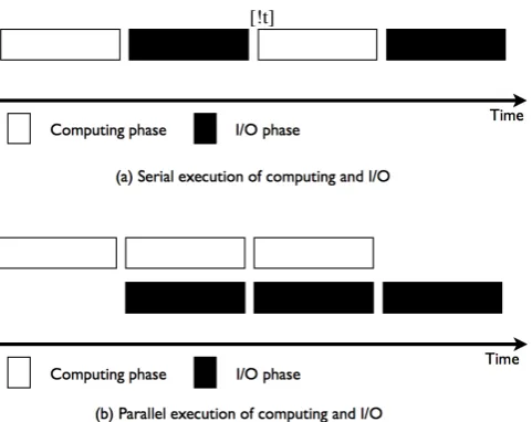 Fig. 1. Overlapping I/O with Computing.