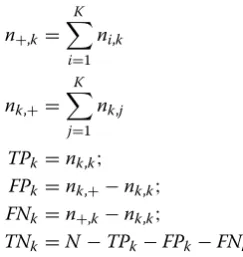 Table 2 Generic confusion matrix, where “^” indicates predictions provided by the algorithms