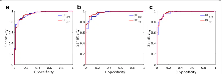 Table 2 Measures of  original and  refined deceleration capacity in  healthy and  ESRD groups