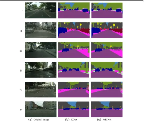Figure 4different networks. As can be seen from the figure,AtICNet has some improvements in the details of seg-mentation compared with ICNet