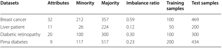 Table 2 Confusion matrix for a two-class problem