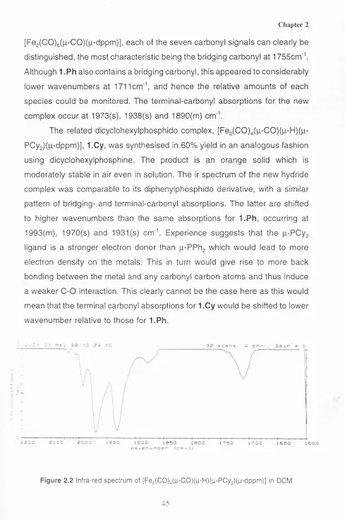 Figure 2.2 Infra-red spectrum of [Fe2 (CO)^(p-CO)()i-H)(u-PCy2)((i-dppm)] in DCM