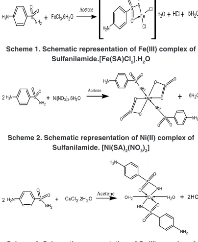 Fig. 1. Sulfanilamide