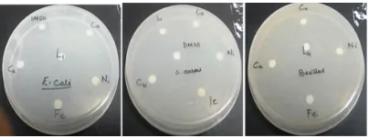 Fig. 7. Biological activity of  Sulfanilamide and its metal complexes