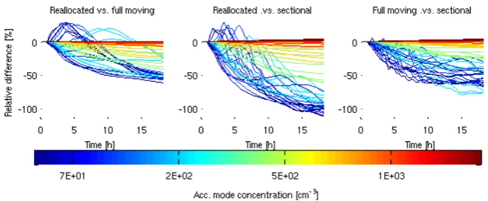 Fig. 12. The relative difference of the light extinction coefﬁcient. In the legendFigure 12: The relative difference of the light extinction coefficient