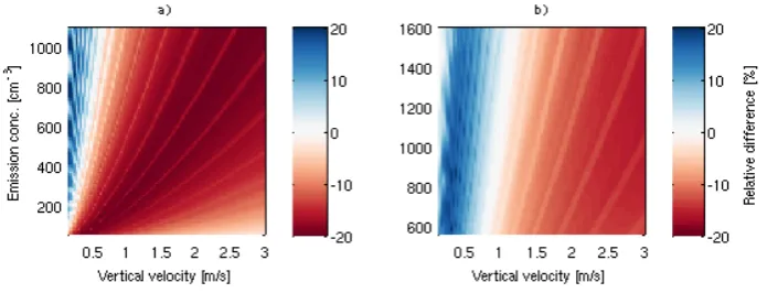 Fig. 4. Schematic ﬁgure explaining the effects of reallocation to particle activation