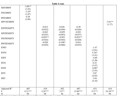 Table 4 cont. 