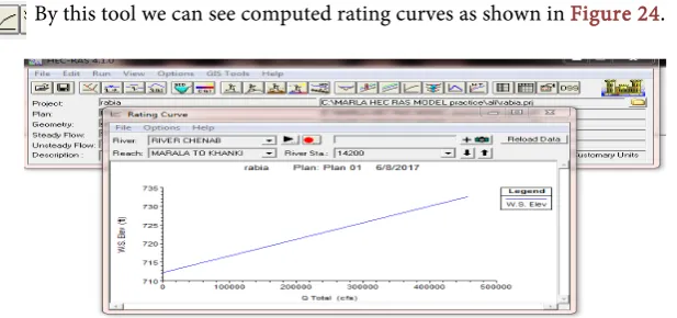 Figure 22. Result. 