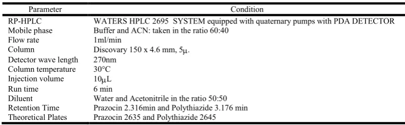 Table 2. Accuracy results of Prazocin and Polythiazide   