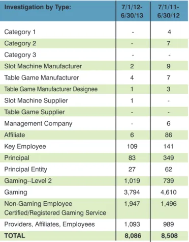 Table Game Manufacturer  4   7 