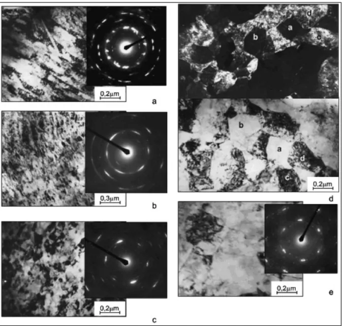 Figure 1.15  Transmission electron microscopy of Ti-50.0at.% Ni alloy subjected to (a)  cold-rolling (e=0.30) and cold rolling with post-deformation annealing at (b) 200 o C,  (c) 
