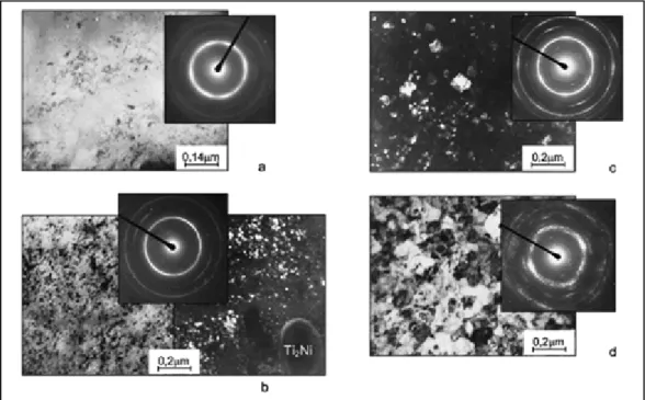 Figure 1.16  Transmission electron microscopy of Ti-50.0at.% Ni alloy  subjected to (a) cold-rolling (e=1.9) and cold rolling with post-deformation 