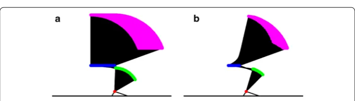 Fig. 2 Simulation flowchart. In an STS movement, static optimization is conducted for each frame
